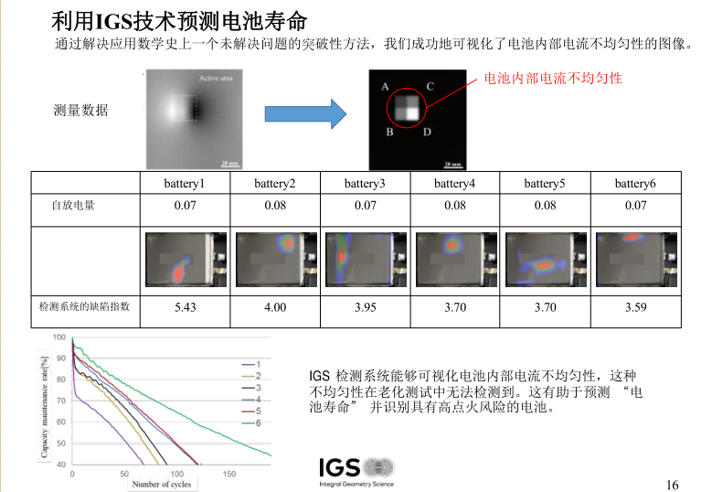 無損電池檢查技術(shù)概述